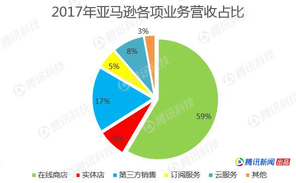 图片[5]-什么理财最赚钱-冠军宝座易主！上半年最能赚钱的理财公司是它-优创圈
