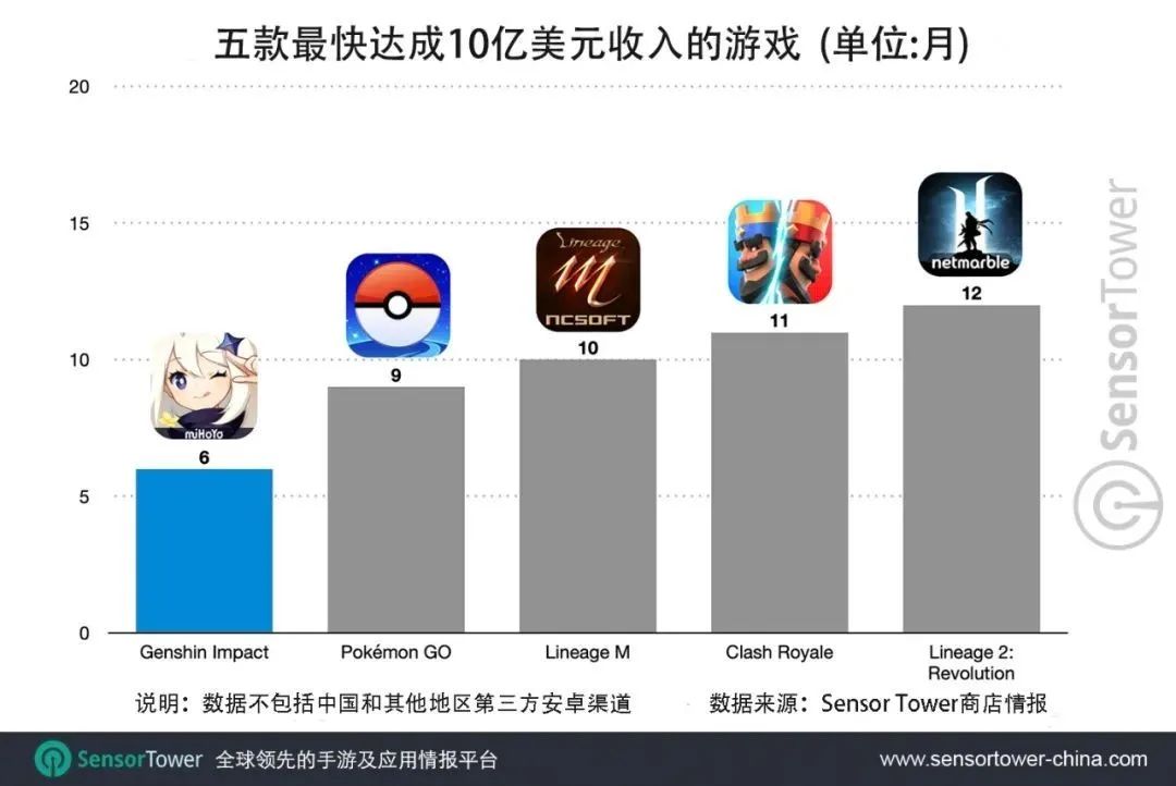 能赚钱游戏有哪些软件_赚钱游戏有哪些是真的_能赚钱的游戏有什么