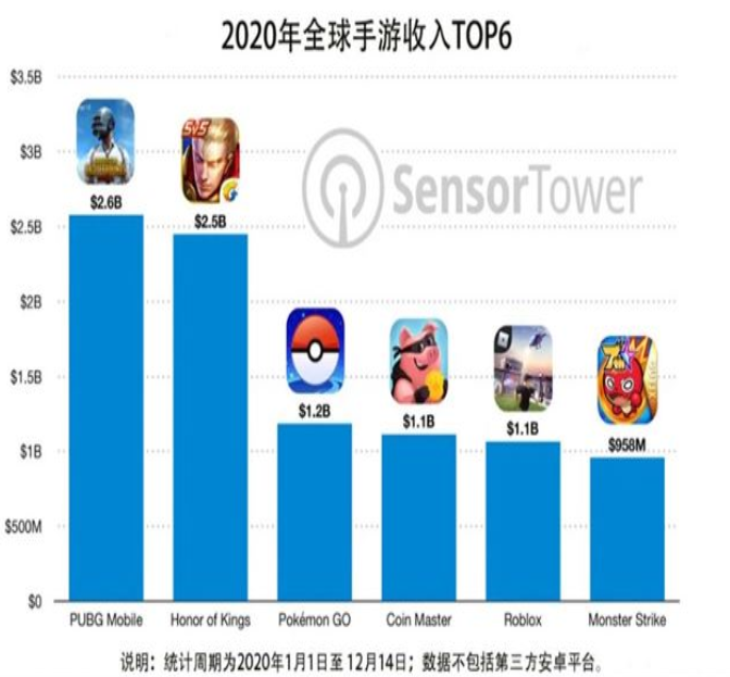 赚钱游戏有哪些是真的_能赚钱游戏有哪些软件_能赚钱的游戏有什么