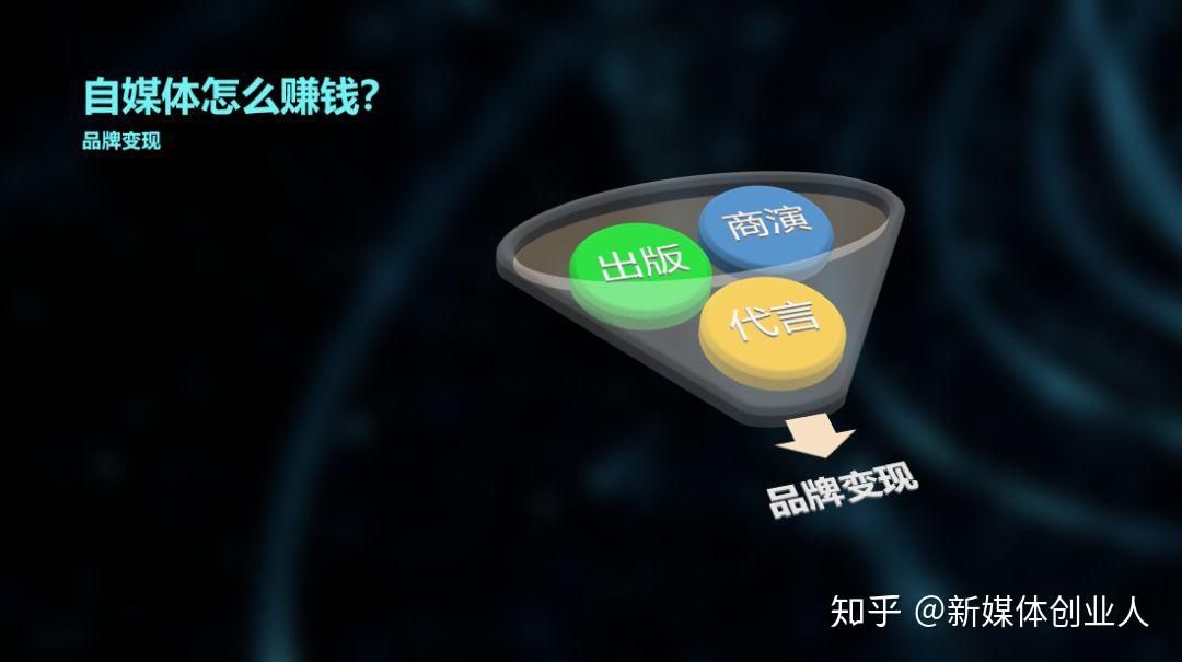 自媒体靠什么赚钱-普通人做自媒体如何赚钱-优创圈