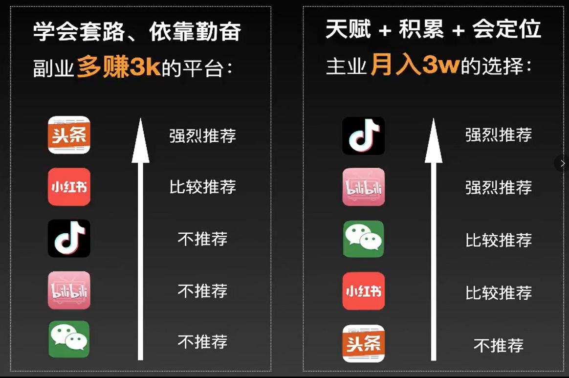 图片[3]-自媒体靠什么赚钱-普通人做自媒体如何赚钱-优创圈