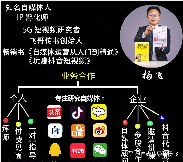 图片[4]-自媒体靠什么赚钱-普通人做自媒体如何赚钱-优创圈
