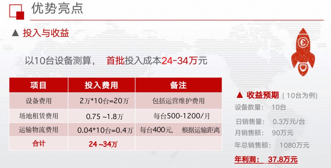 什么机器最赚钱_赚钱机器人_赚钱机器是什么意思