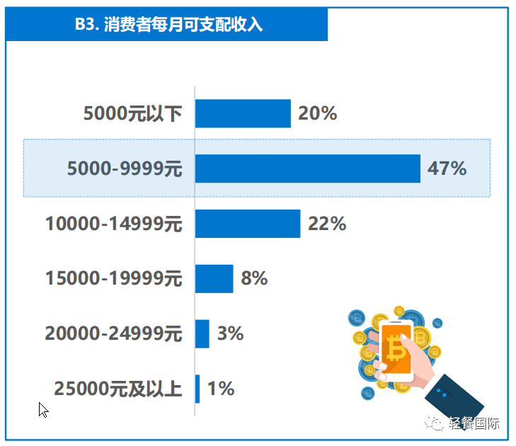 奶茶赚钱店开什么发票_奶茶赚钱店开业祝福语_开什么奶茶店赚钱
