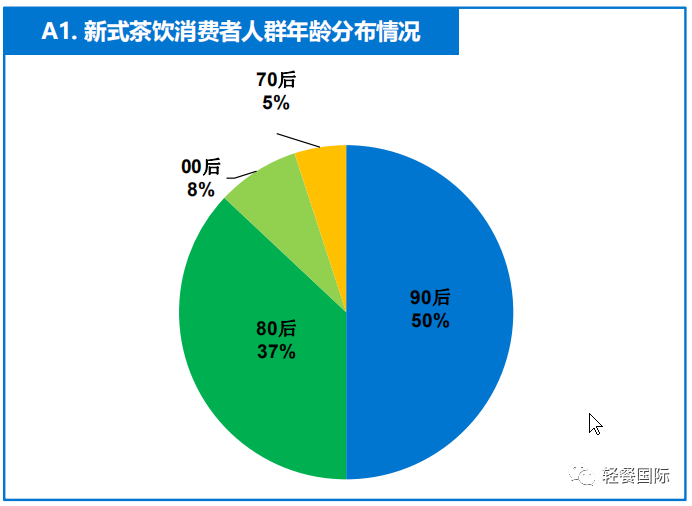 奶茶赚钱店开业祝福语_开什么奶茶店赚钱_奶茶赚钱店开什么发票