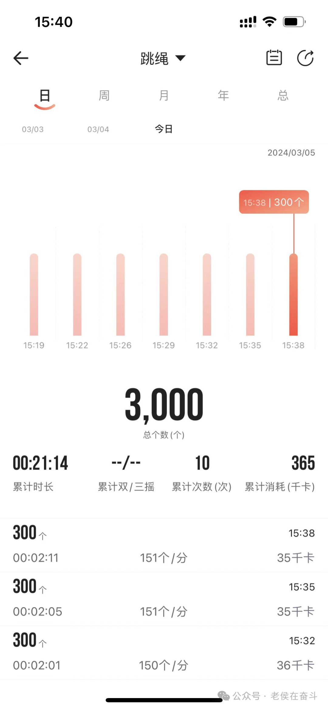 电脑可以做什么赚钱-446天 人，做事必须有信心，没信心的人连电脑都不敢开，谈什么赚钱！当我意识到这对我很重要后，我明白了，一切都是纸老虎而已。-优创圈