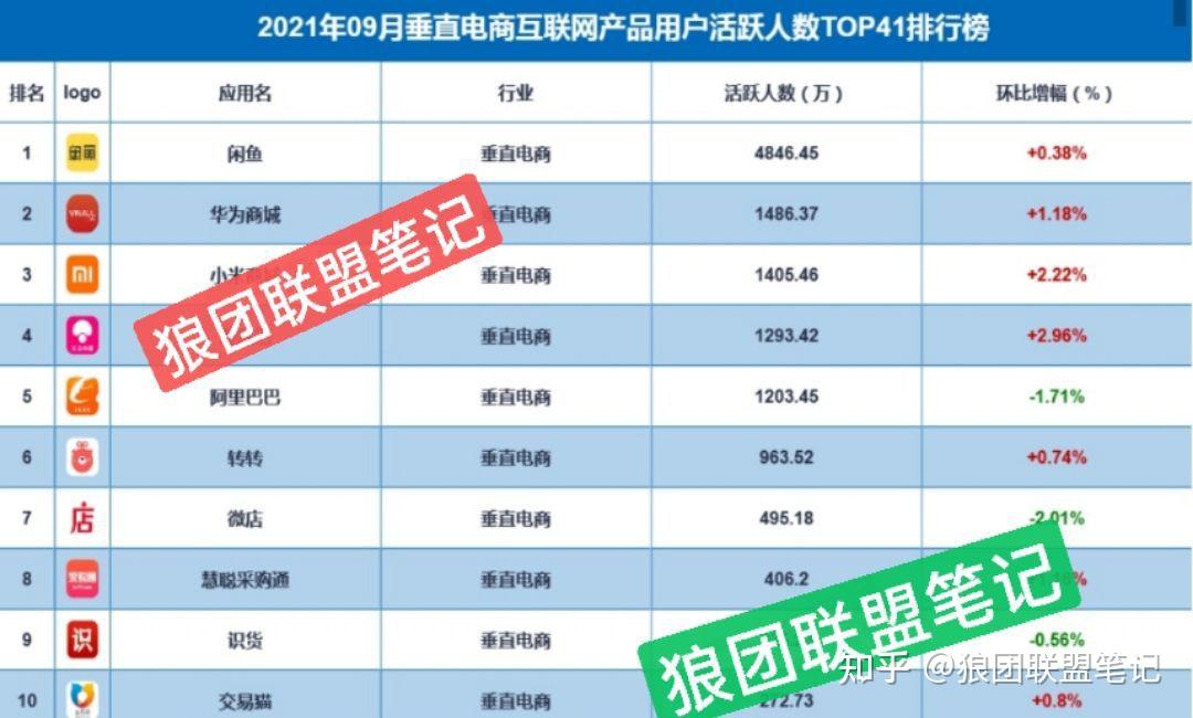 赚钱买东西软件_赚钱买东西的说说_买什么东西最赚钱