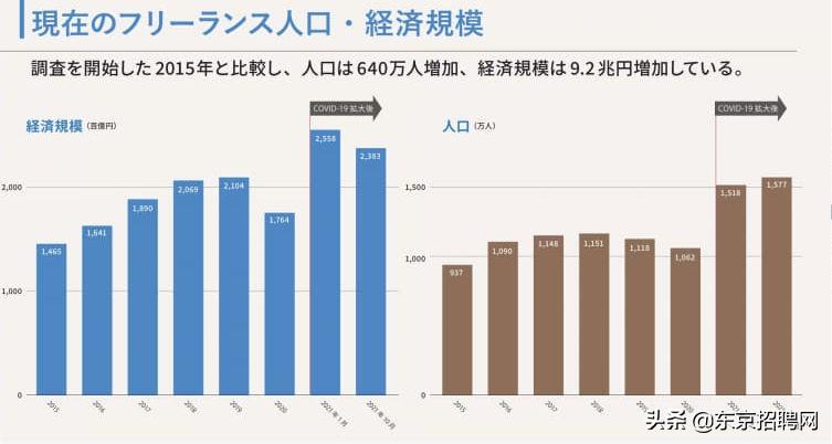 日本做啥赚钱_日本干什么赚钱_赚日本人的钱