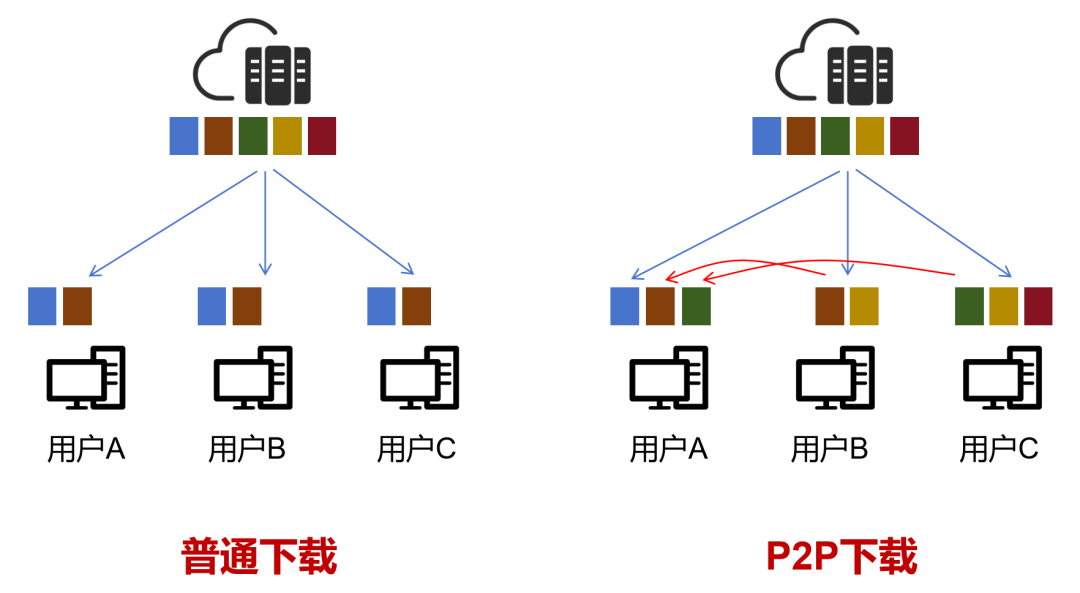 赚钱宝是什么-运营商拼命封杀的PCDN，到底是个啥？-优创圈