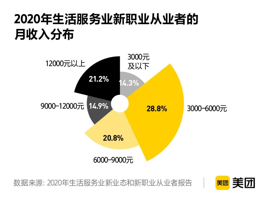 图片[8]-找什么工作最赚钱-这些“奇葩”职业年入几十万，打工人快来了解下-优创圈