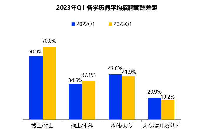 2020年最赚钱的大学专业_大学专业赚钱排名_大学什么专业最赚钱
