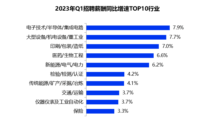 2020年最赚钱的大学专业_大学什么专业最赚钱_大学专业赚钱排名
