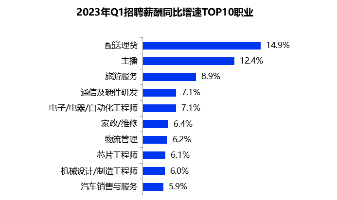 大学专业赚钱排名_2020年最赚钱的大学专业_大学什么专业最赚钱