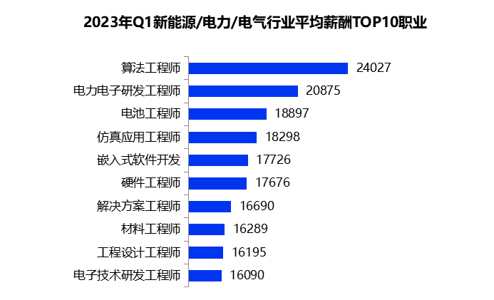 2020年最赚钱的大学专业_大学什么专业最赚钱_大学专业赚钱排名