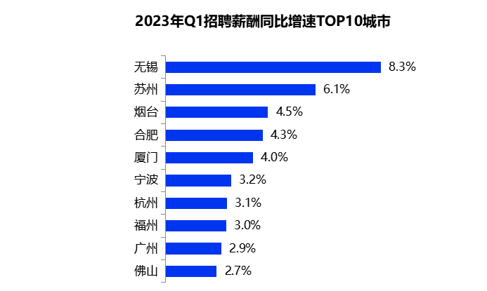 2020年最赚钱的大学专业_大学什么专业最赚钱_大学专业赚钱排名