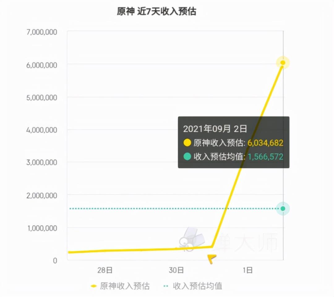 手游赚钱可以提现的有那些_有什么手游可以赚钱_手游赚钱有可以赚钱的吗