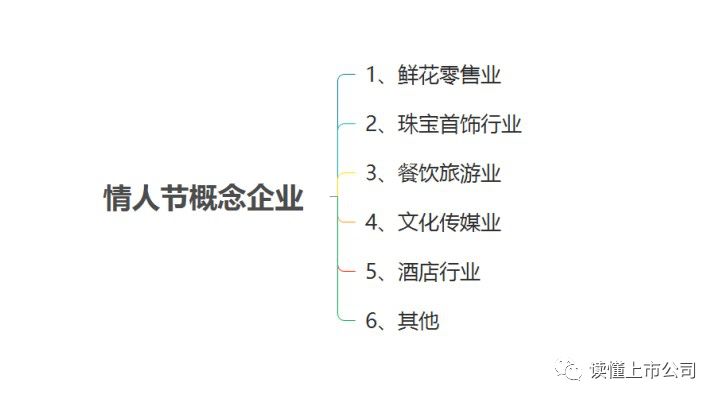 情人节卖什么赚钱_情人出外赚钱怎么用祝福语_当别人情人赚钱算什么