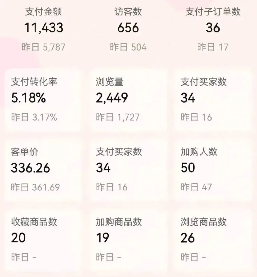图片[15]-网店卖什么最赚钱-怎么样开网店赚钱？开网店货源从哪里找？-优创圈