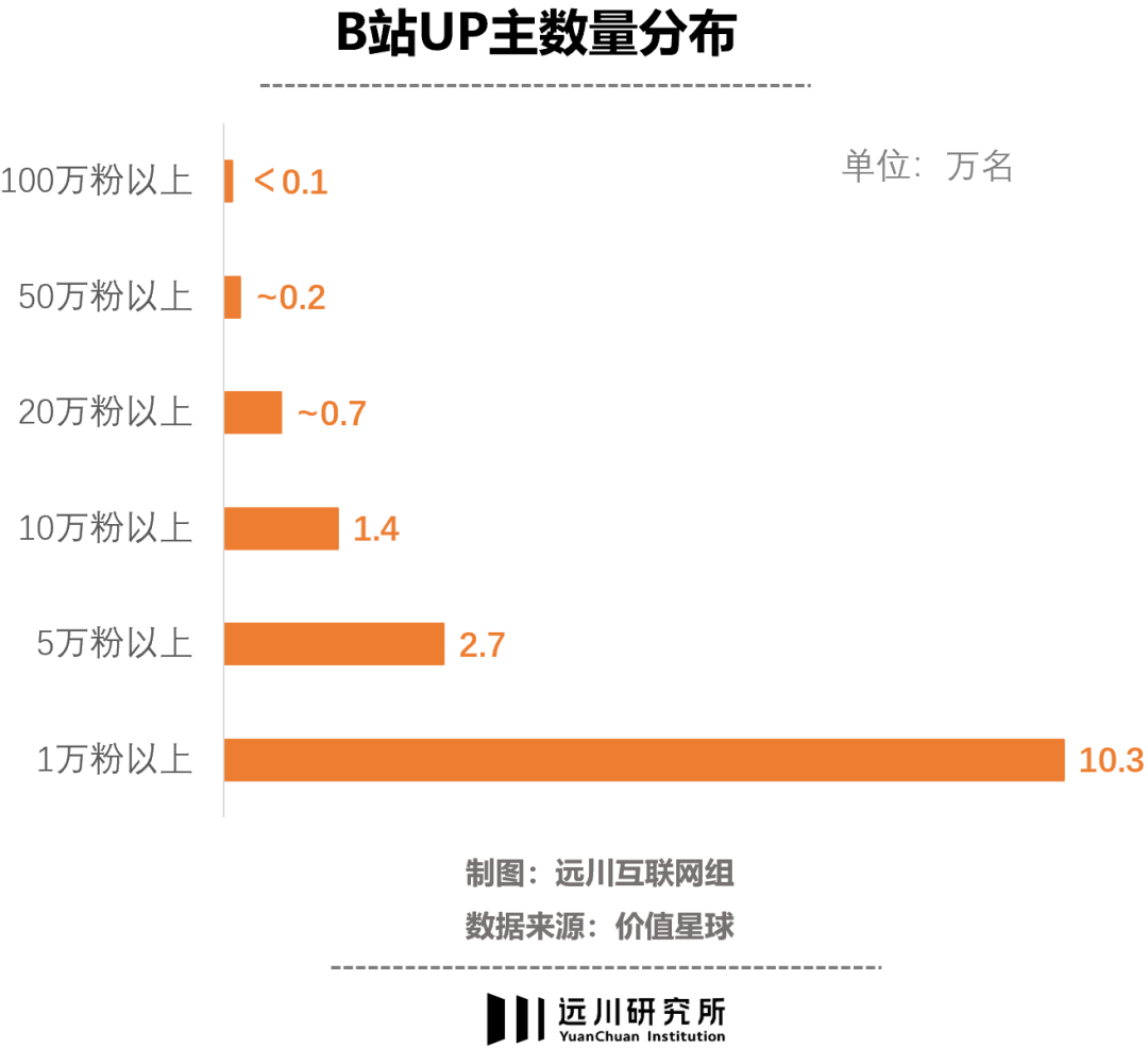 b站赚钱容易吗_靠b站怎么赚钱_b站靠什么赚钱