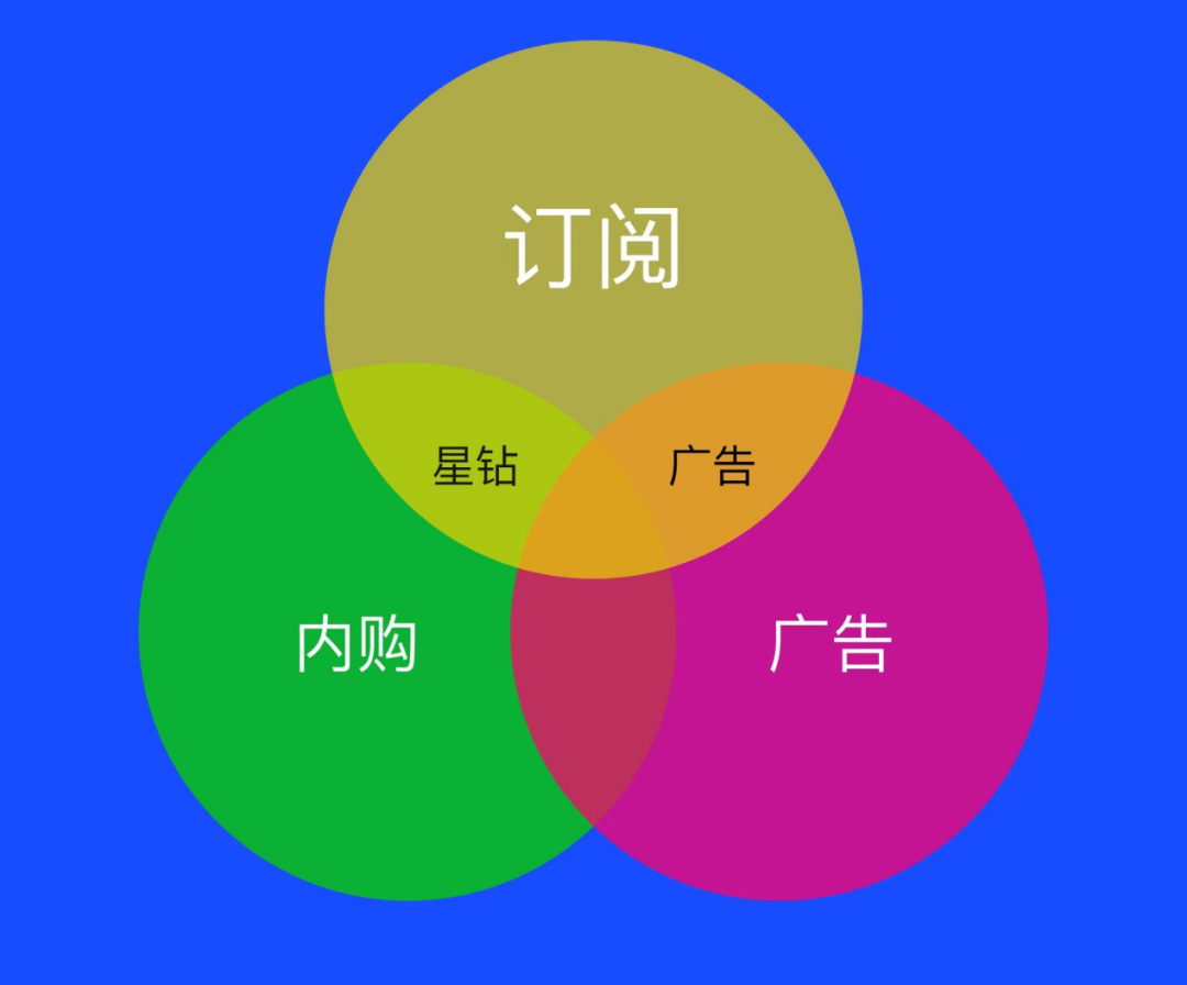 有什么应用可以赚钱_应用赚钱有可以提现的吗_应用赚钱app