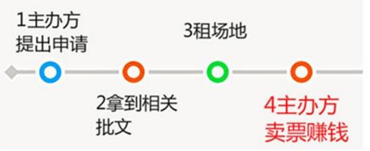 图片[16]-演唱会卖什么赚钱-周杰伦昆明演唱会票秒空！别闹了，微博上全是转票的…我们都上当了？-优创圈