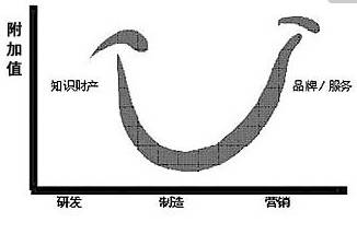农业赚钱项目_农业为什么不赚钱_农业赚钱新思路