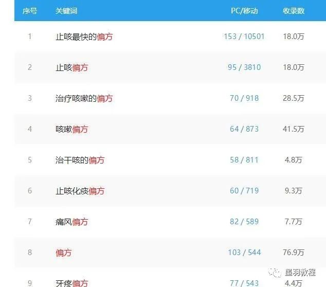 卖赚钱项目犯法吗_会上卖什么赚钱_卖赚钱机会