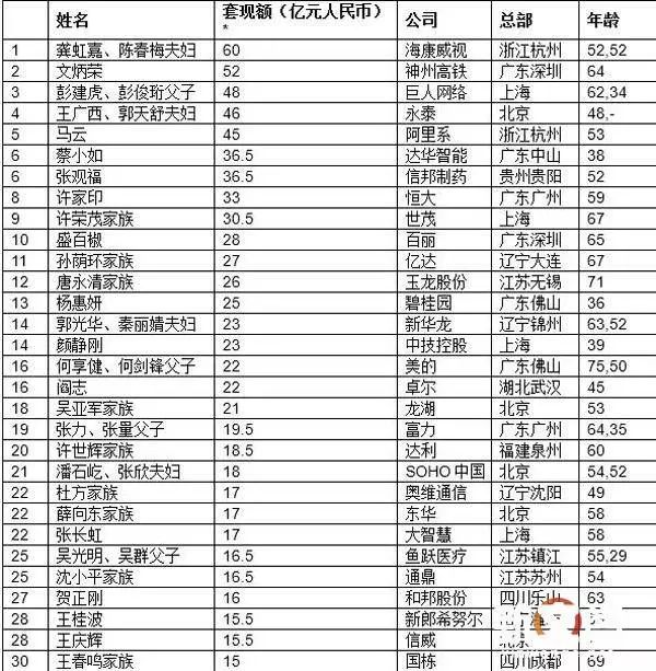 阿里巴巴赚钱_阿里巴巴靠什么赚钱最多_阿里巴巴靠什么赚钱