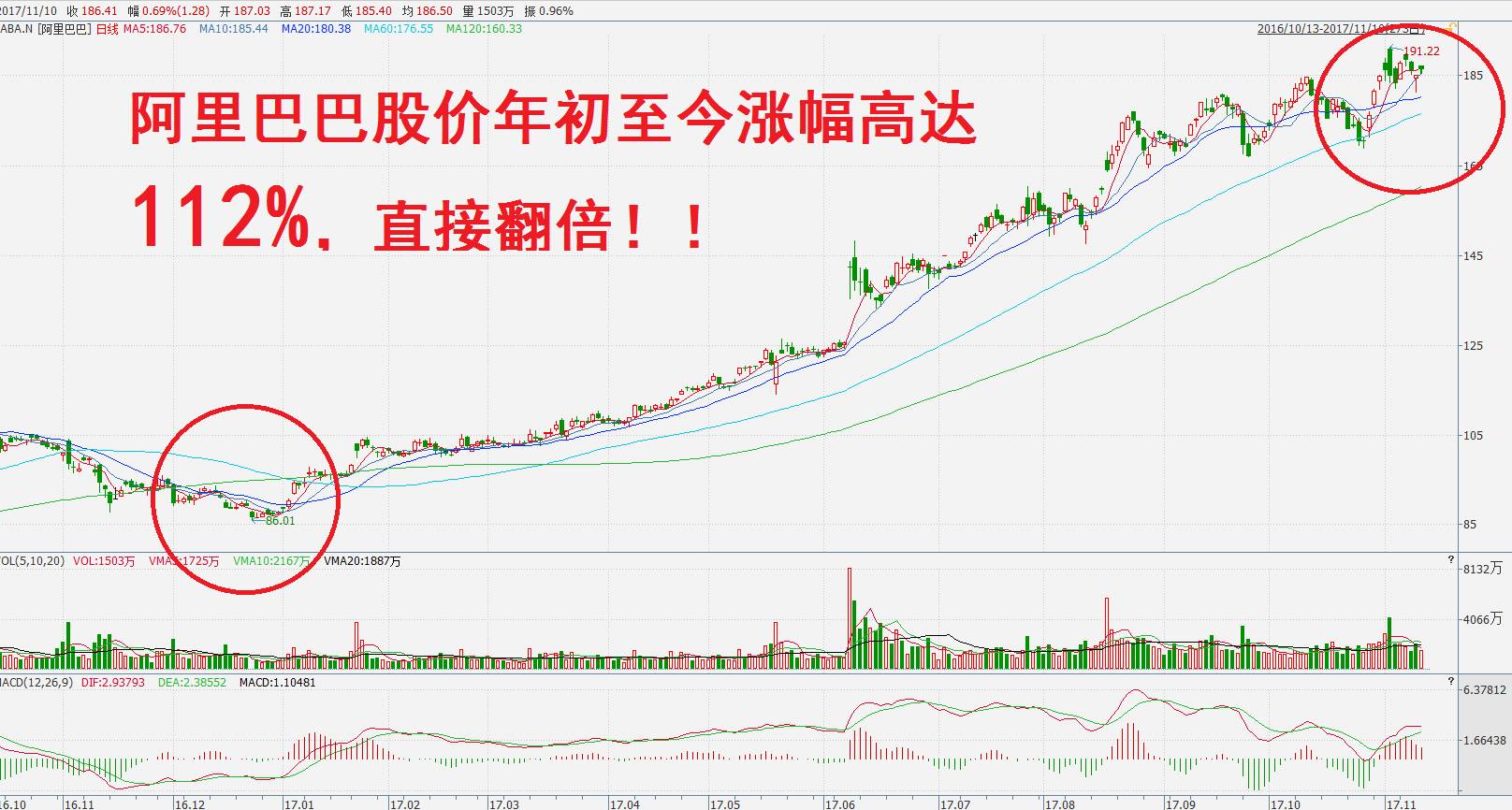 阿里巴巴靠什么赚钱_阿里巴巴赚钱_阿里巴巴靠什么赚钱最多