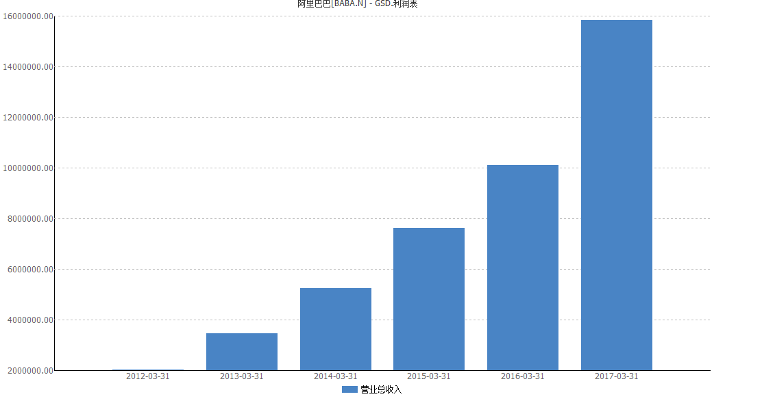 阿里巴巴靠什么赚钱最多_阿里巴巴赚钱_阿里巴巴靠什么赚钱