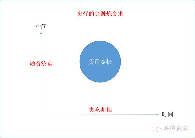 做什么金融赚钱-如果我们做实业赚不到钱，你们搞金融赚的什么钱？-优创圈