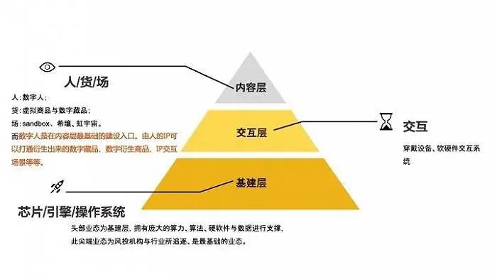 导演靠什么赚钱-90%玩家处在早期阶段，虚拟人靠什么赚钱？| 虚拟人专栏-优创圈