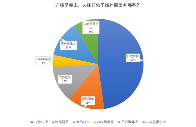 开什么店赚钱快且稳_赚钱门店_开家赚钱的店