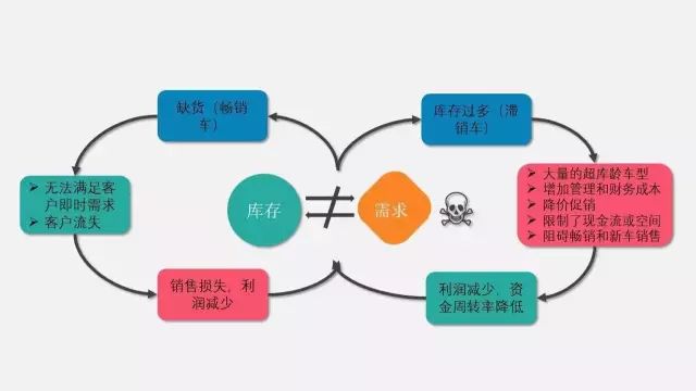 卖什么车赚钱_卖汽车赚钱_卖车的靠什么赚钱