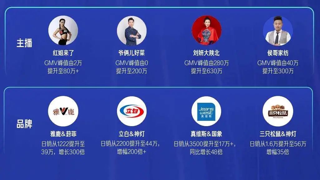 快手直播靠什么赚钱_直播赚钱快手靠得住吗_快手直播间挣钱