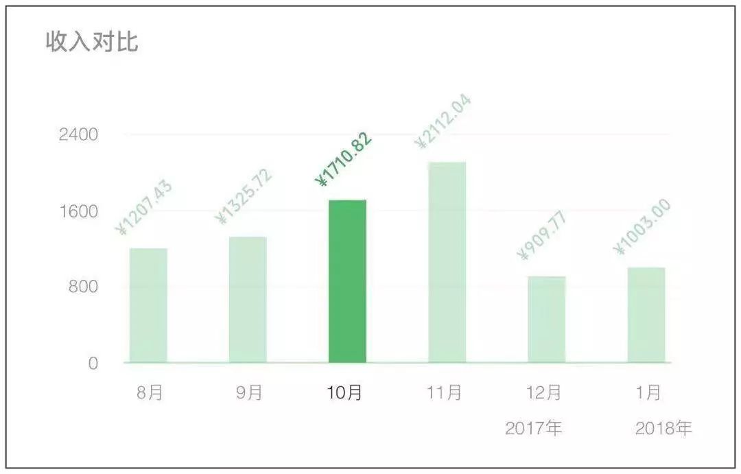 打什么游戏最赚钱_赚钱打游戏的软件_赚钱打游戏两不误