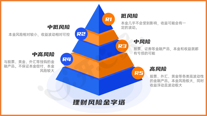 理财什么最赚钱的-股份制银行理财“最赚钱”-优创圈