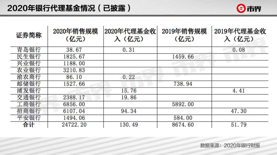 赚钱靠基金公司赚钱吗_想靠基金赚钱现实吗_基金公司靠什么赚钱