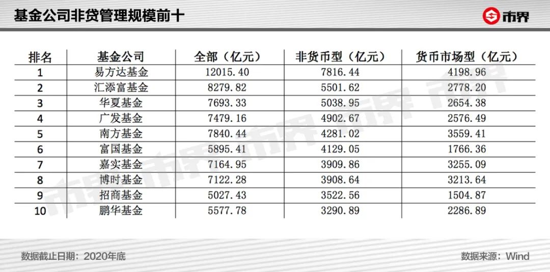 想靠基金赚钱现实吗_赚钱靠基金公司赚钱吗_基金公司靠什么赚钱