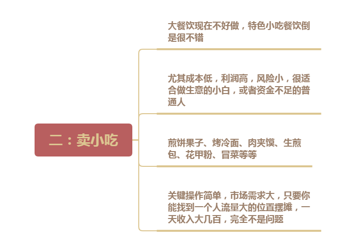 图片[2]-什么行业比较赚钱呢-失业了，这7个小生意，时间自由，一个人就能干，赚钱不比上班少-优创圈