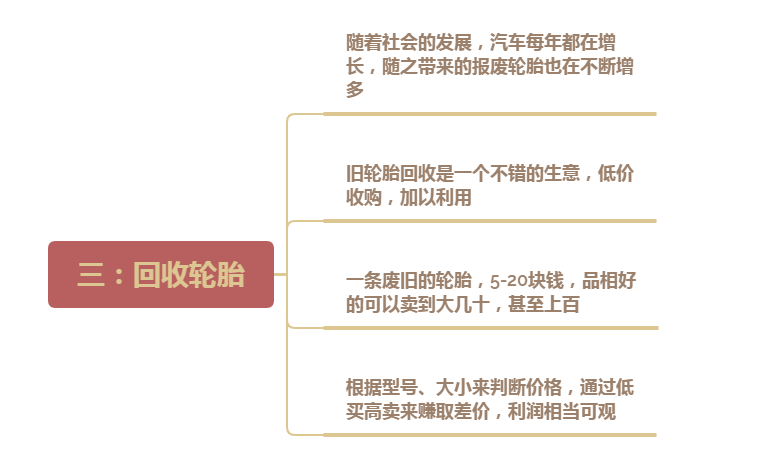 图片[3]-什么行业比较赚钱呢-失业了，这7个小生意，时间自由，一个人就能干，赚钱不比上班少-优创圈