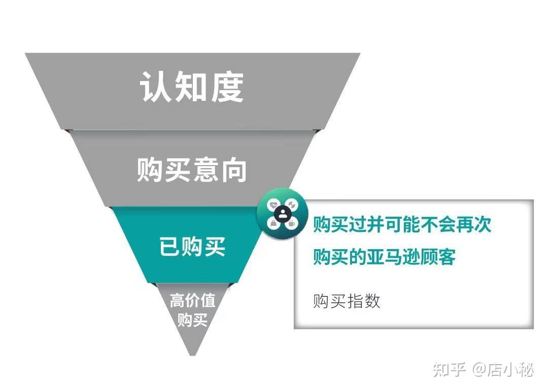 亚马逊靠什么赚钱_亚马逊赚钱吗利润怎么样_亚马逊靠什么赚钱的