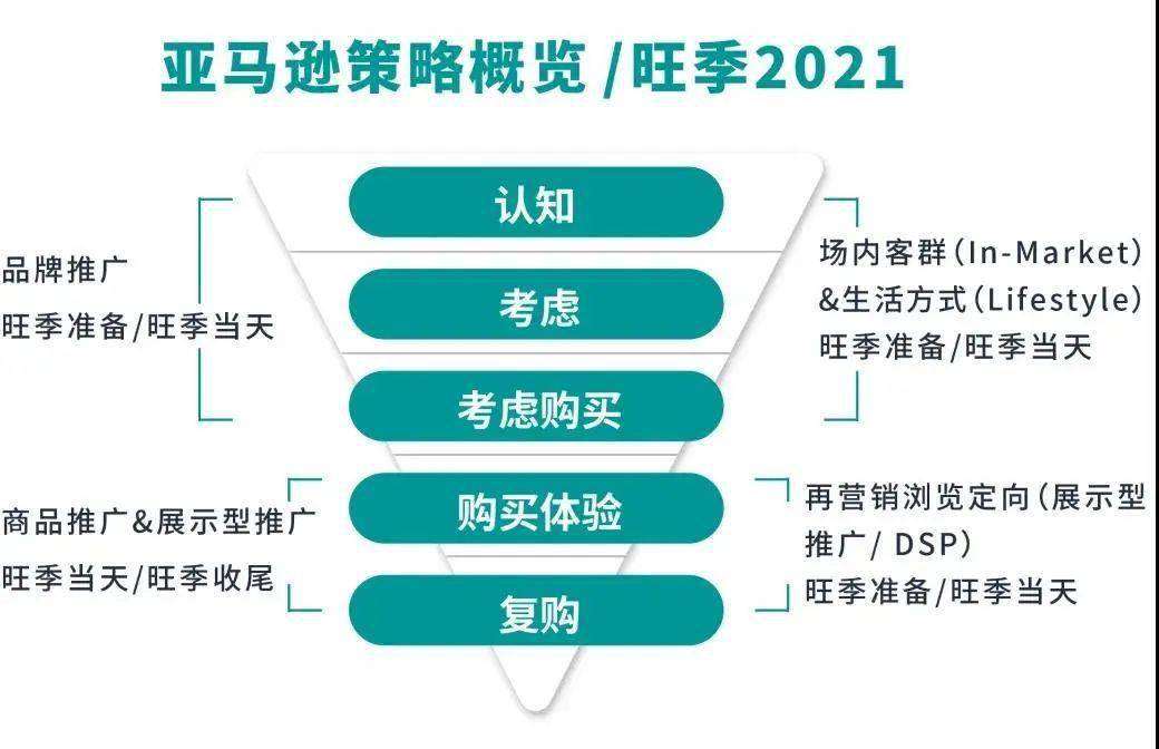 亚马逊靠什么赚钱的_亚马逊赚钱吗利润怎么样_亚马逊靠什么赚钱