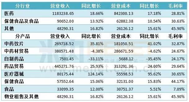 图片[2]-什么连锁店最赚钱-康美、上药、复星、恒瑞……这10家药企最会赚钱-优创圈