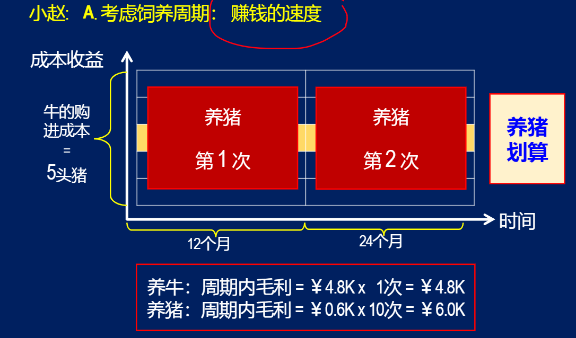 贩什么赚钱_贩_贩赚钱吗