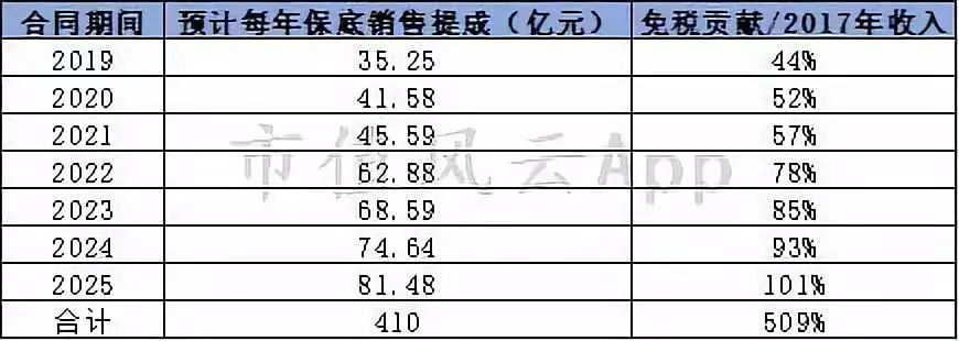 机场靠什么赚钱_机场赚钱项目_机场最赚钱的生意
