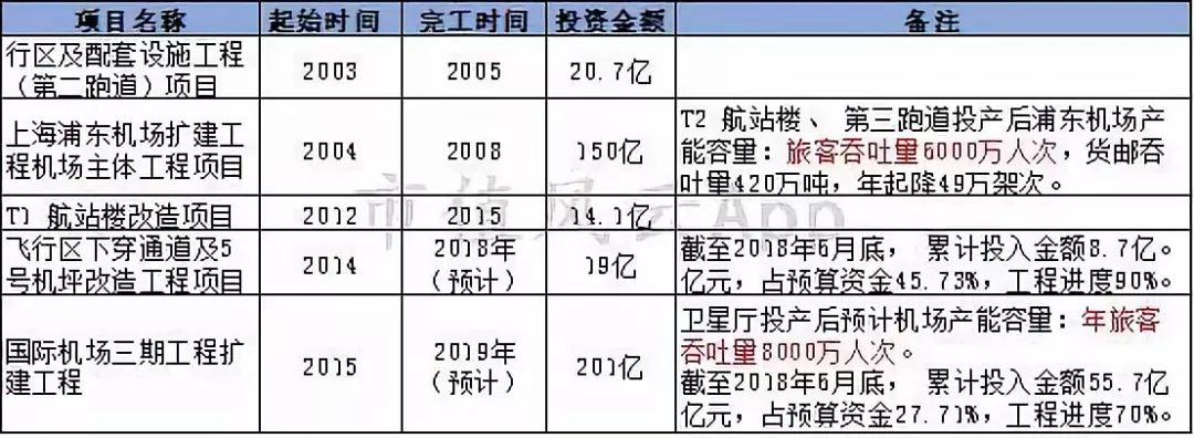 机场靠什么赚钱_机场最赚钱的生意_机场赚钱项目
