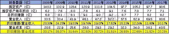 机场最赚钱的生意_机场赚钱项目_机场靠什么赚钱