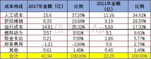 机场最赚钱的生意_机场靠什么赚钱_机场赚钱项目