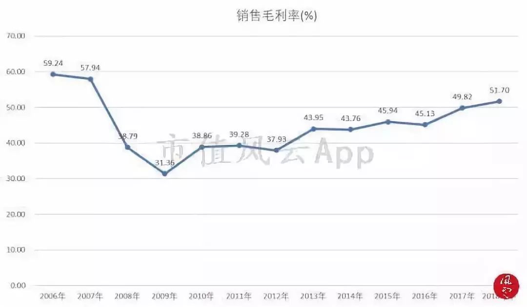 机场靠什么赚钱_机场赚钱项目_机场最赚钱的生意